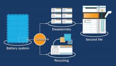 公共正在成立电池收受接管厂 旨正在实现废旧电